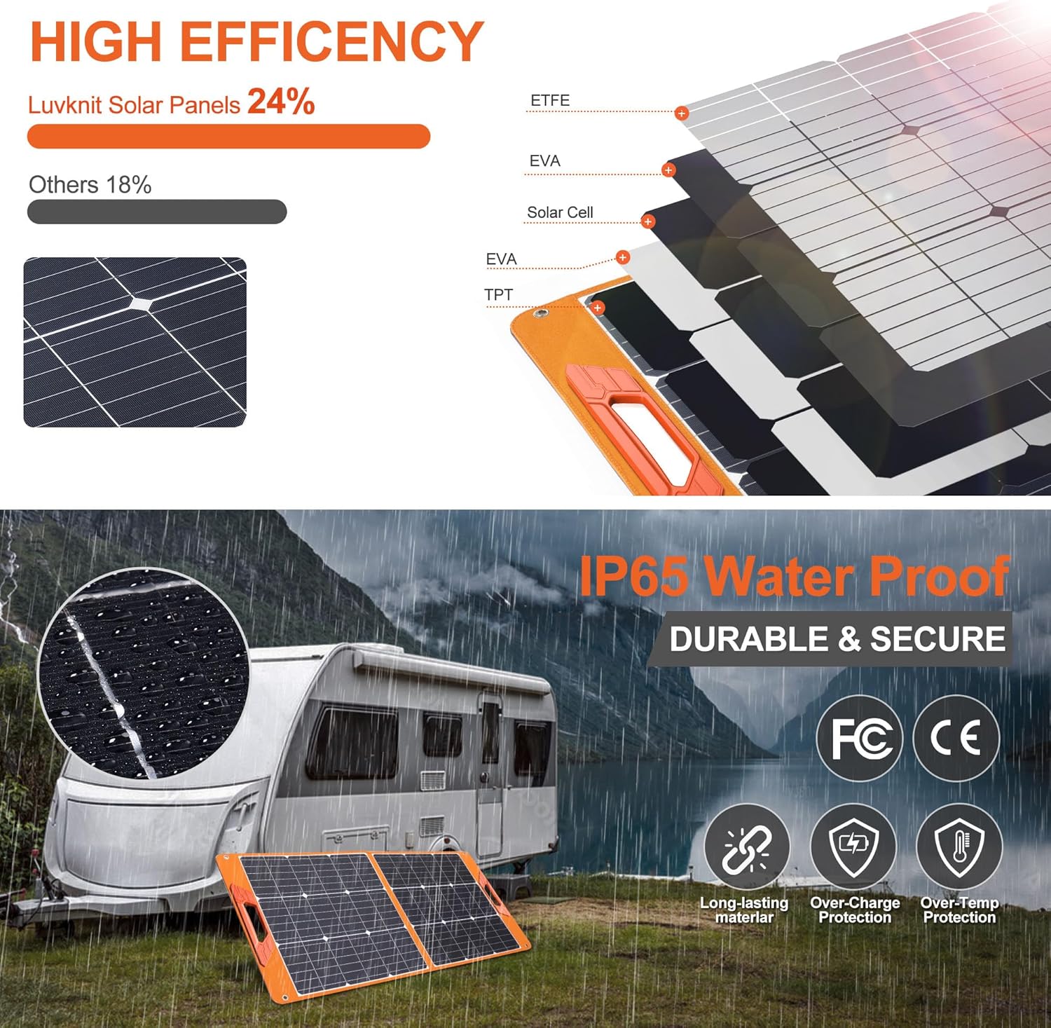 100W Portable Solar Panel 24%  - مراجعة Solar Charger Panel Foldable وسعره