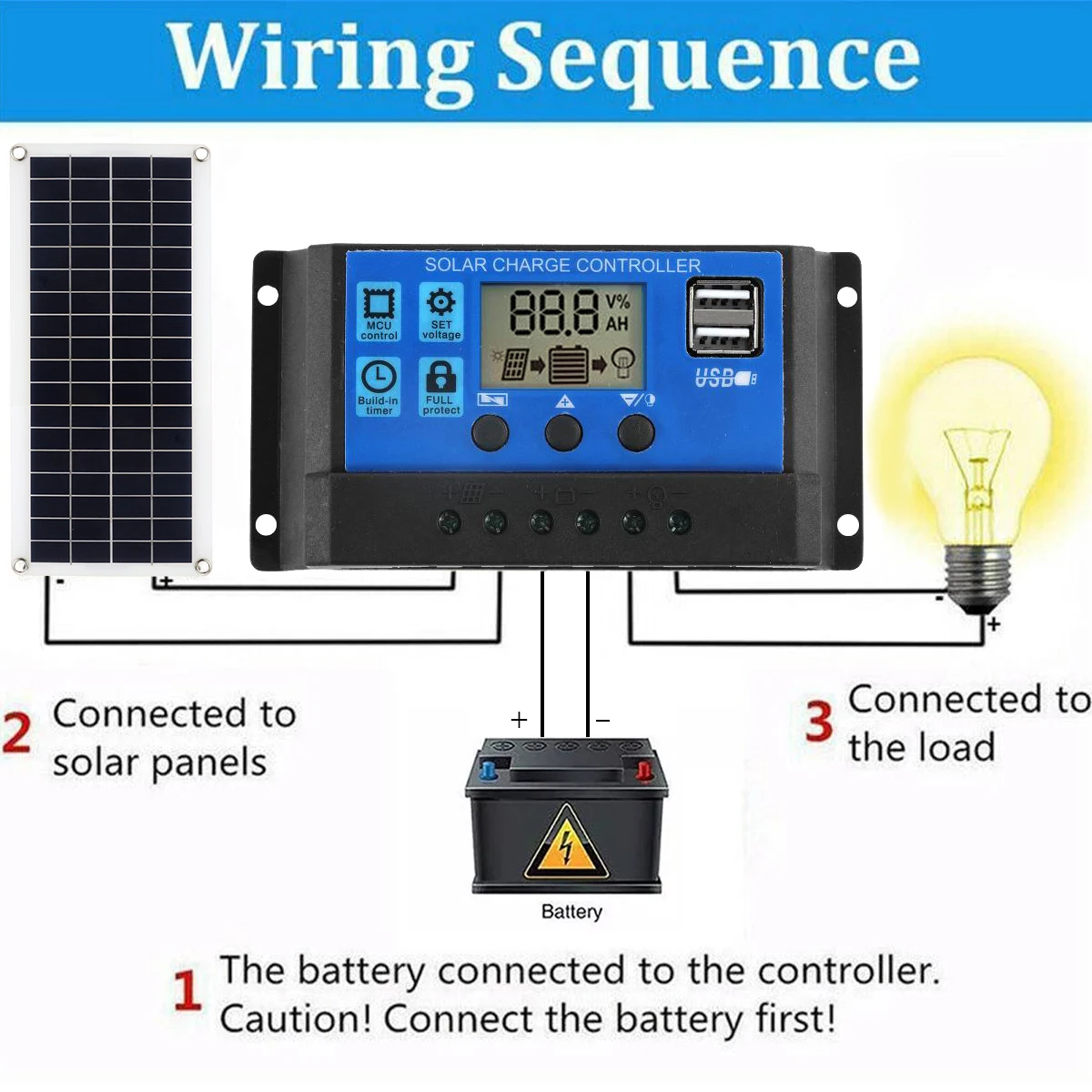 Solar Panel Kit 30W 12V Dual U - مراجعة Solar Charger Panel Foldable وسعره