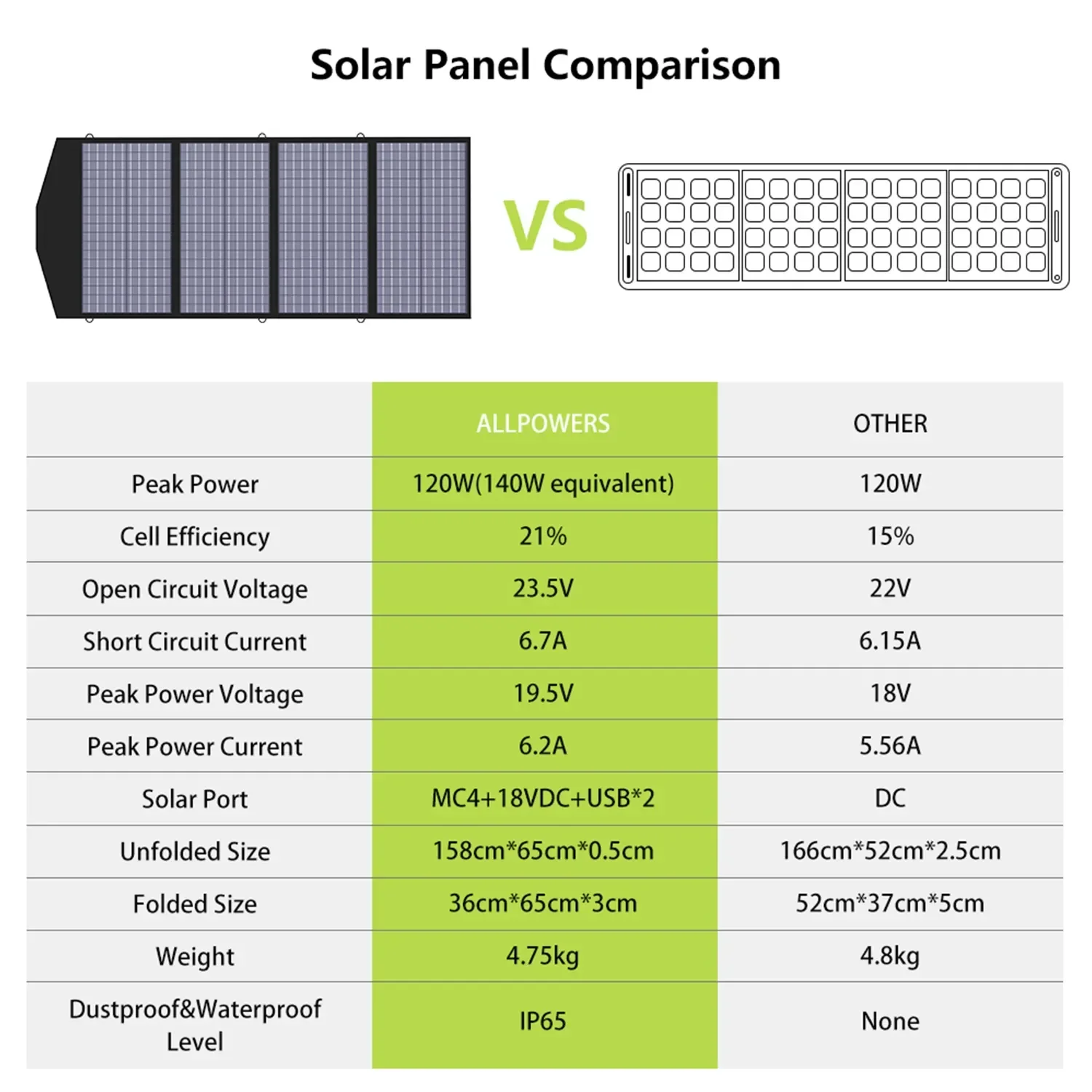 Foldable US Solar Cell  Charge - مراجعة Solar Charger Panel Foldable وسعره