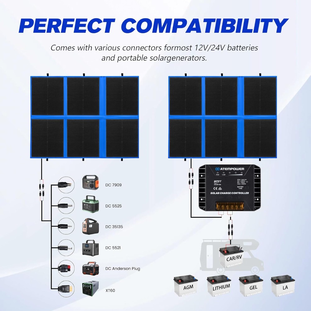 POWER 200W Portable Solar Pane - مراجعة Solar Charger Panel Foldable وسعره