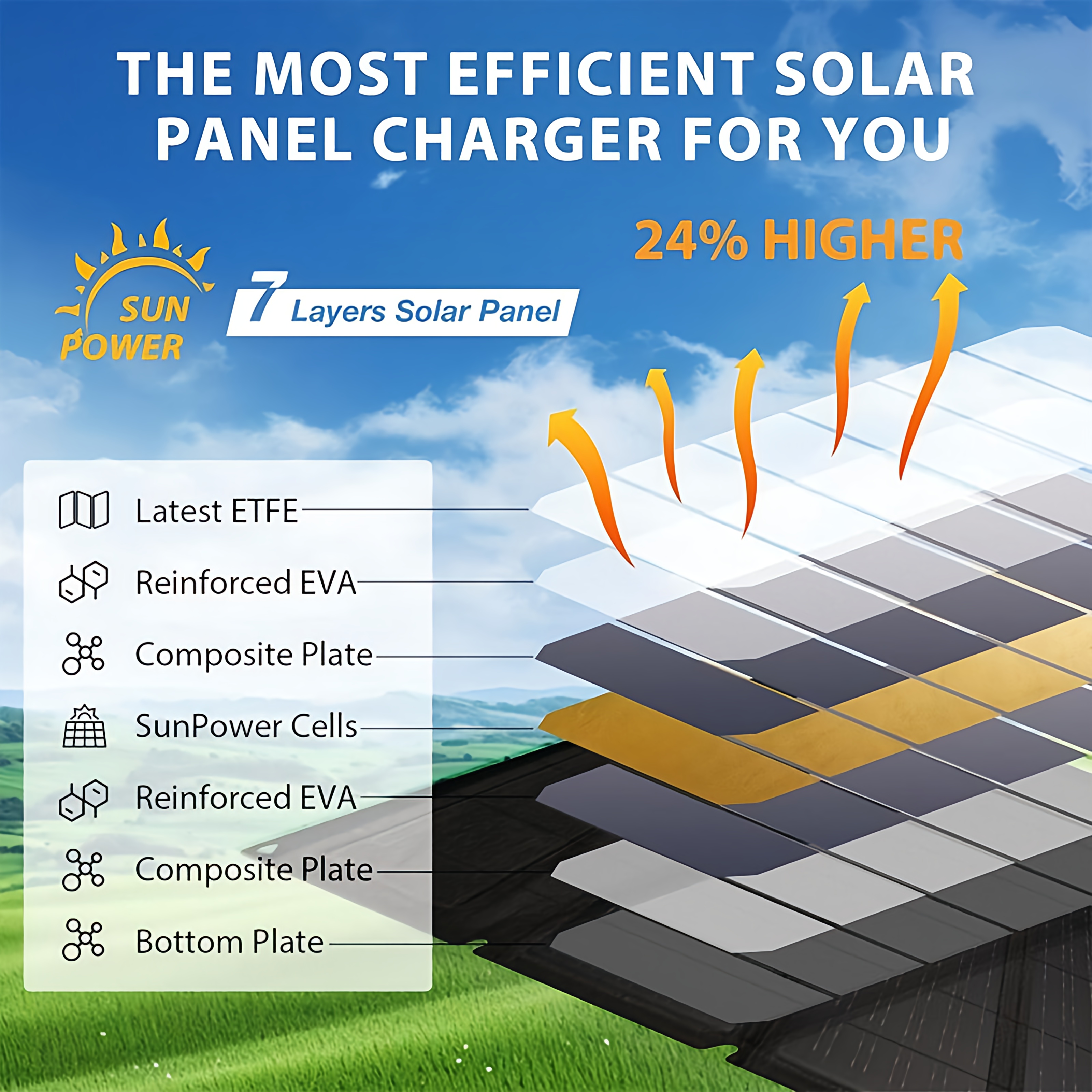GOKKCL NEW Foldable Solar Pane - مراجعة Solar Charger Panel Foldable وسعره
