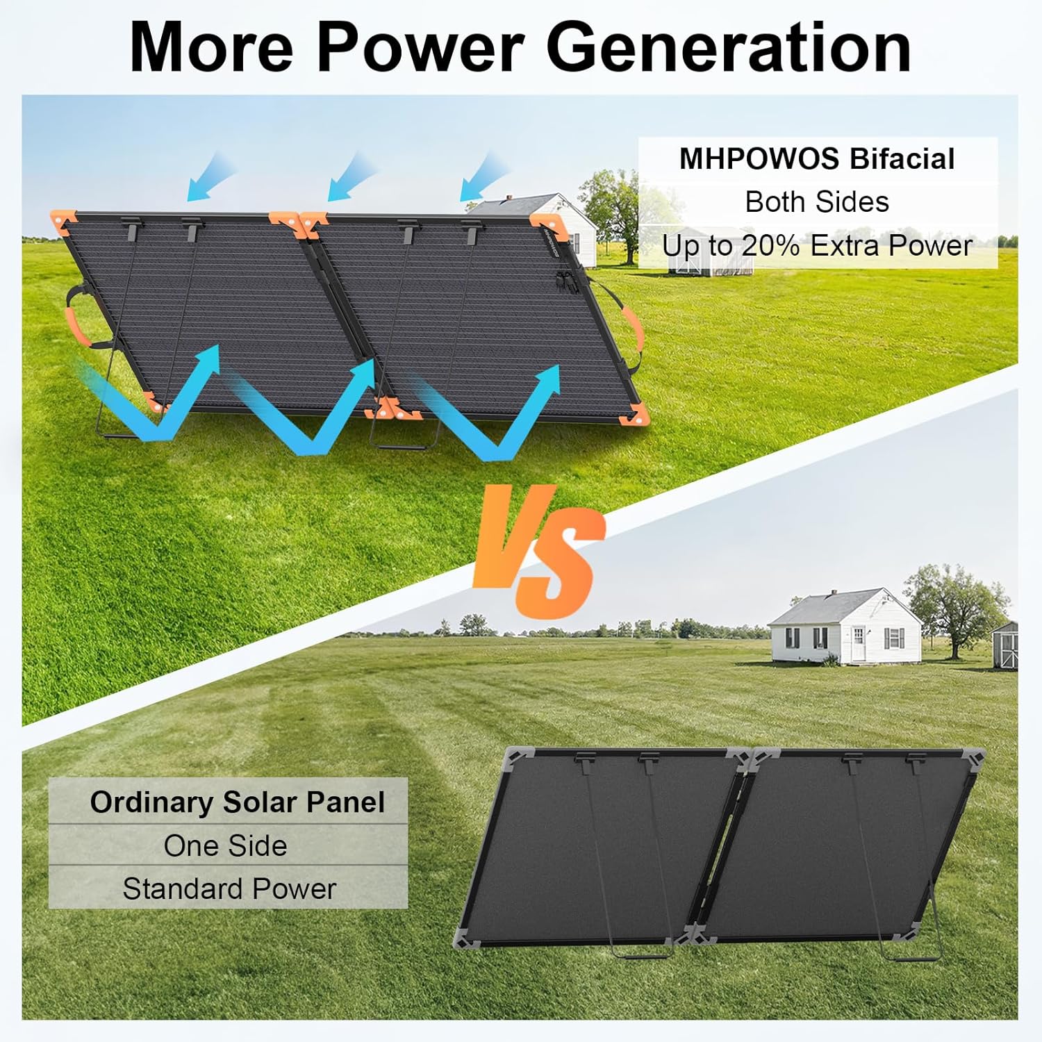 100W Bifacial Portable Solar P - مراجعة Solar Charger Panel Foldable وسعره